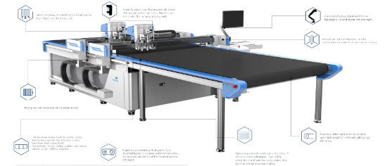 Picture of 6 Layers PU leather Cutting Robot