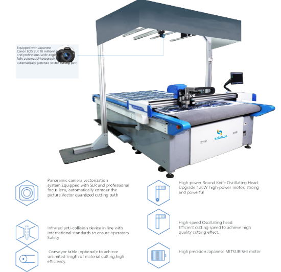 Picture of Intelligent Panoramic Printed Cloth Cutting Machine